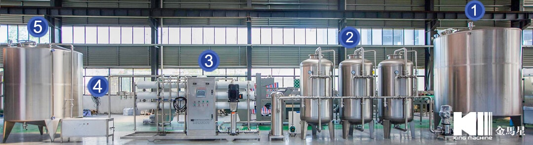RO water treatment machine