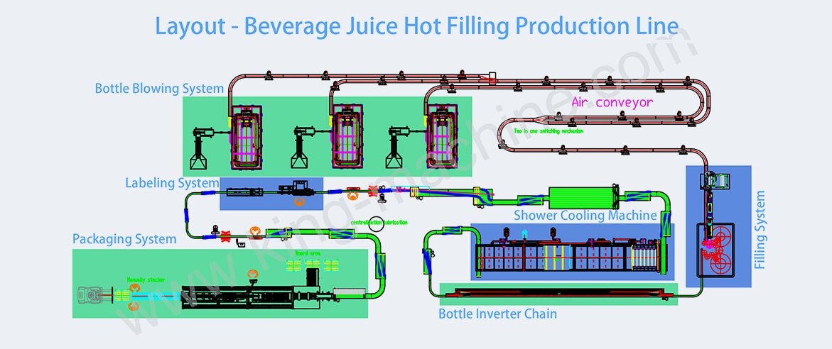 18000BPH CSD Production line layout