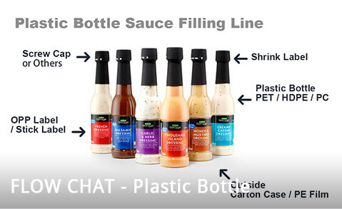 FLOW CHAT - Plastic Bottle