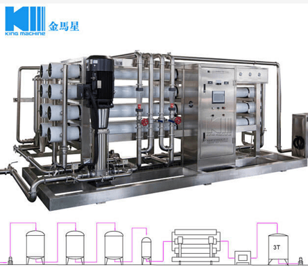 Water Treatment Plants