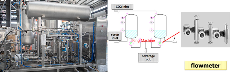 Electronic flow control mixing system.jpg