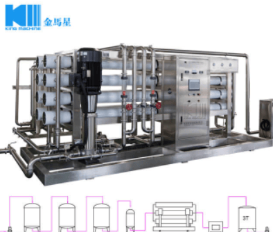 water treatment equipment