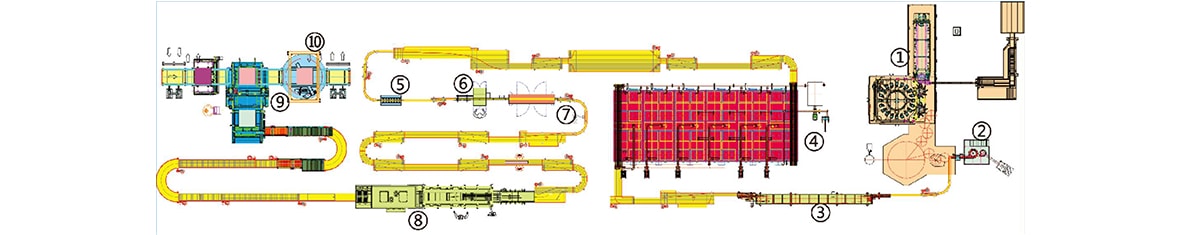 Combi Fruit Juice PET Line Typical Layout