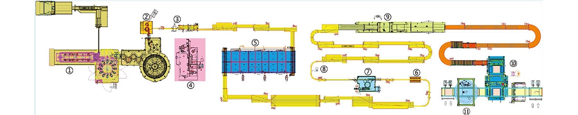 Combi CSD PET Line Typical Layout