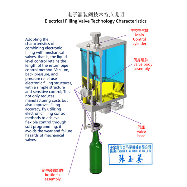 Electrical Filling Valve Technology Characteristics - King Machine