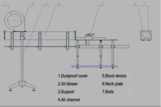 The main position of 3 in 1 water filling machine -- Air channel.png