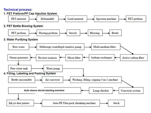 Drinking-Water-Technical-Process.jpg