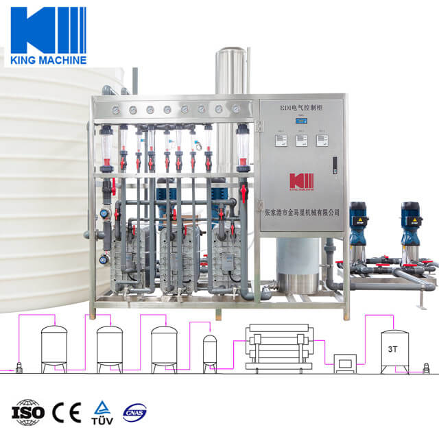 Electro-deionization EDI Water Treatment System