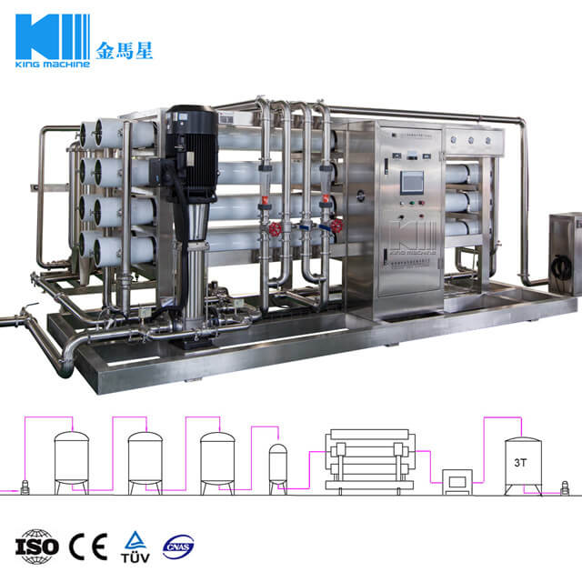 Water Treatment Plant Reverse Osmosis Machine System
