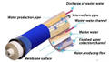 Treatment of RO reverse osmosis membrane degradation