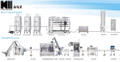 How To Choose Beverage Equipment